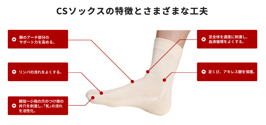 CSソックス】レギュラーショート | Other Brand | ネイル用品・ネイル